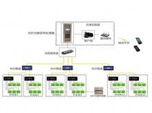 ZD800型光纖光柵溫度在線監(jiān)測(cè)系統(tǒng)