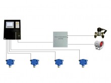 ZD100型氫氣泄露在線監(jiān)測報警系統(tǒng)