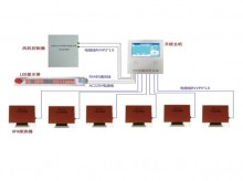 ZD2000B型SF6定量泄露監(jiān)控報(bào)警系統(tǒng)